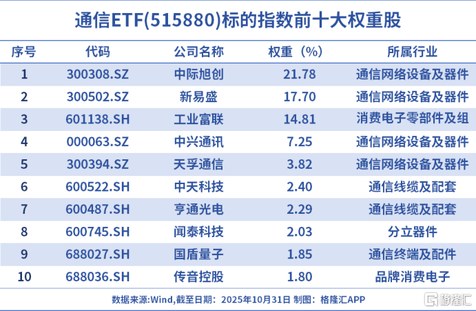 刚刚，集体飙涨！“AI新王”诞生