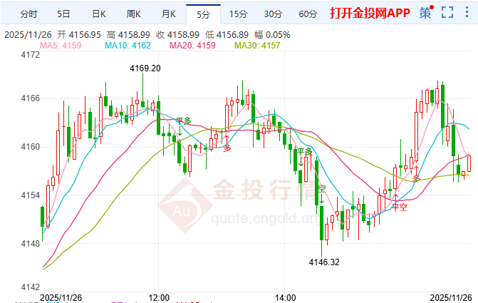 金投財經(jīng)晚間道：黃金強勢格局延續(xù) 央行購金與避險需求穩(wěn)固