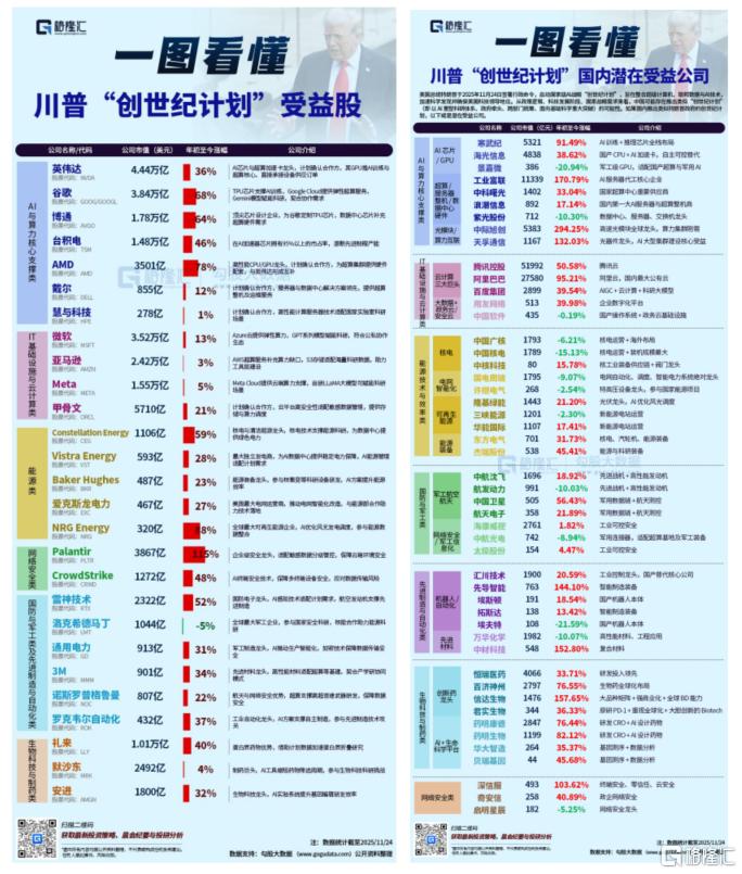 全球受益概念股出炉！特朗普创世纪计划，比肩“阿波罗登月”？