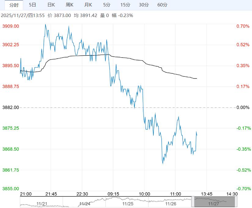 终端需求有所转弱 预计乙二醇短期低位运行
