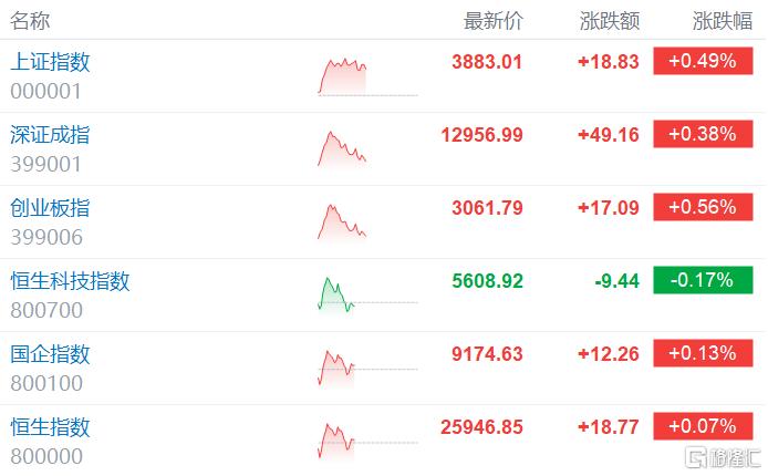 亚太股市集体异动！特朗普，大消息！