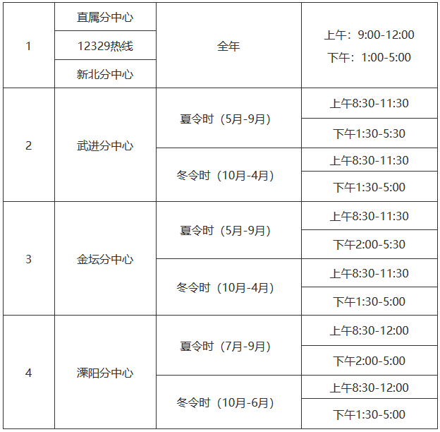 常州：11月1日起 进一步规范住房公积金服务时间
