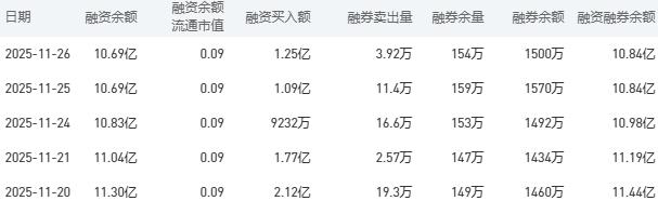 建设银行股市行情最新消息：11月27日收盘下跌0.10%
