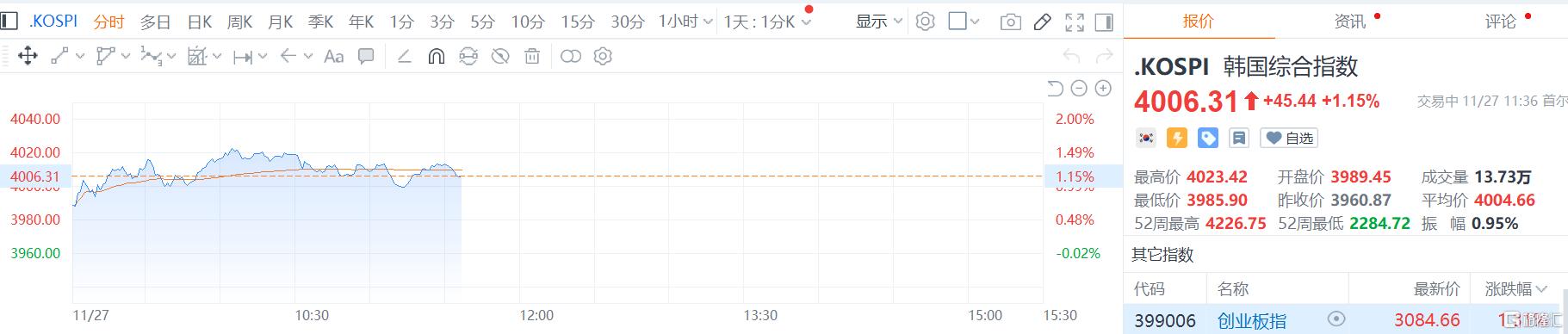 亚太股市集体异动！特朗普，大消息！