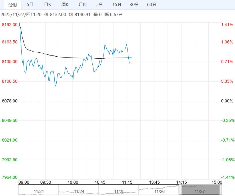 受市场库存偏低推动 预计花生短期整体行情偏强