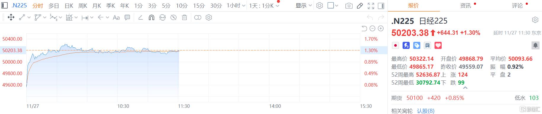 亚太股市集体异动！特朗普，大消息！