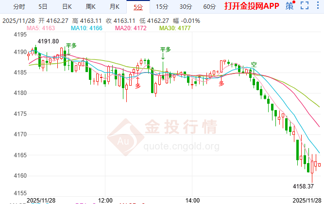 金投財經(jīng)晚間道:金價高位震蕩實為蓄勢 長期“黃金時代”可期