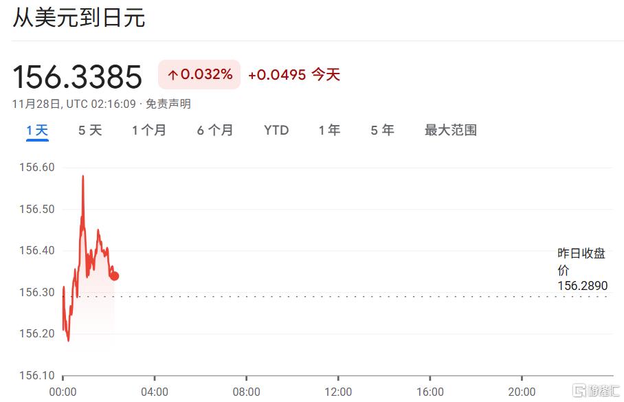 日本东京通胀超预期，日央行12月加息概率猛增?