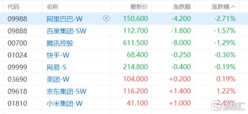 港股收评：三大指数涨跌互现！消费电子、黄金股走高，内房股低迷