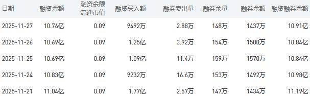 11月27日建设银行股市行情最新消息：今日收盘下跌0.51%