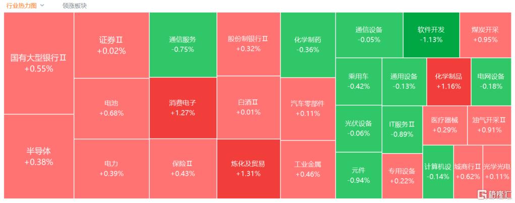 A股收评：冲高回落！创业板指跌0.44%，有机硅板块大涨