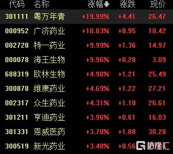 A股收评：冲高回落！创业板指跌0.44%，有机硅板块大涨