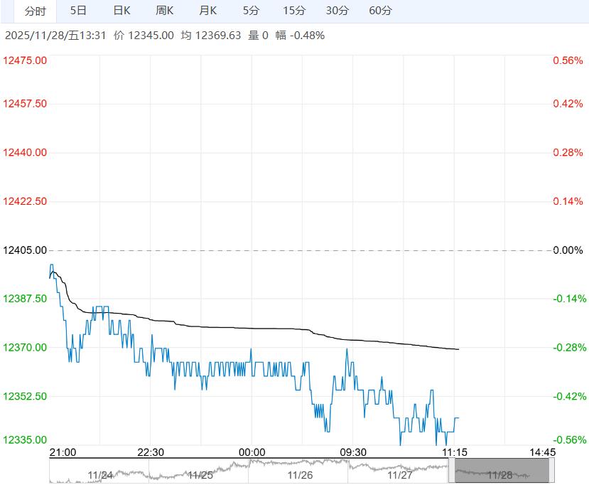 市场淡季需求疲软 预计不锈钢短期以震荡为主