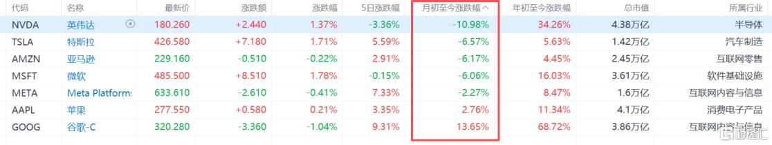 全球市场“恐慌11月”！美股巨震、日韩崩跌，科技股遭“大屠杀”！