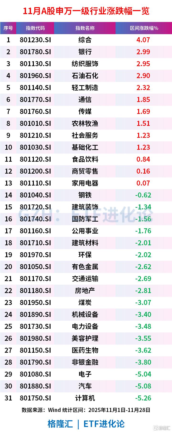 A500ETF基金(512050)近20日强势净流入23亿元，券商ETF11月下跌6%