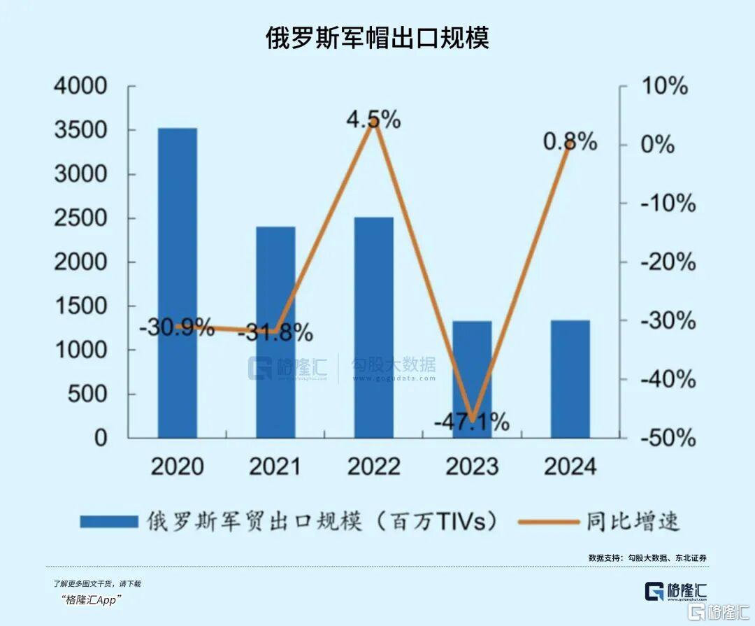 俄罗斯真没钱了