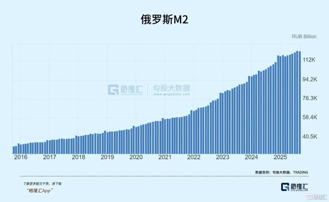 俄罗斯真没钱了