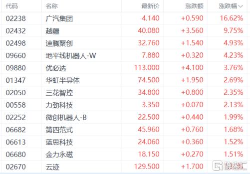 港股收评：恒生指数跌0.34%！芯片股、黄金股走强，保险股低迷