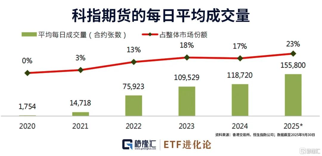 刚刚，重磅期指来了！