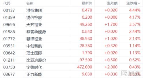 港股收评：恒生指数跌0.34%！芯片股、黄金股走强，保险股低迷