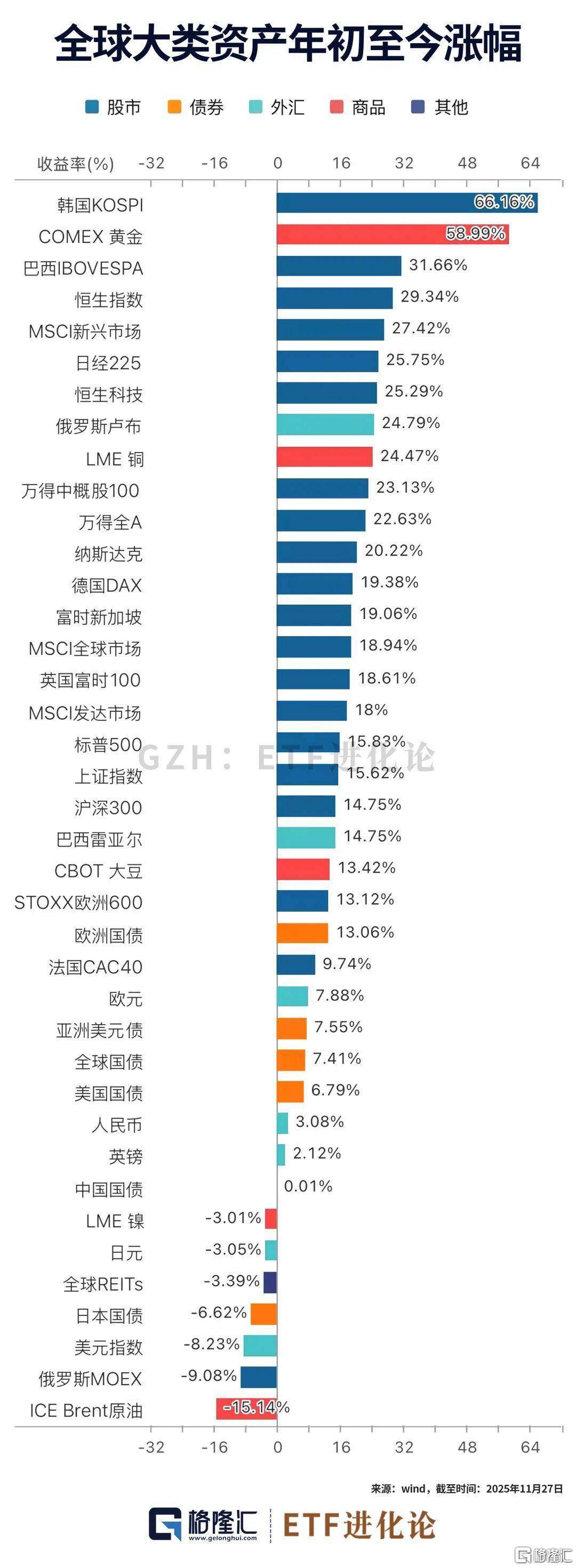 刚刚，重磅期指来了！