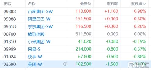 港股收评：恒生指数跌0.34%！芯片股、黄金股走强，保险股低迷