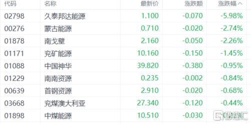 港股收评：恒生指数跌0.34%！芯片股、黄金股走强，保险股低迷