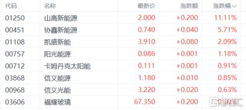 港股收评：恒生指数跌0.34%！芯片股、黄金股走强，保险股低迷