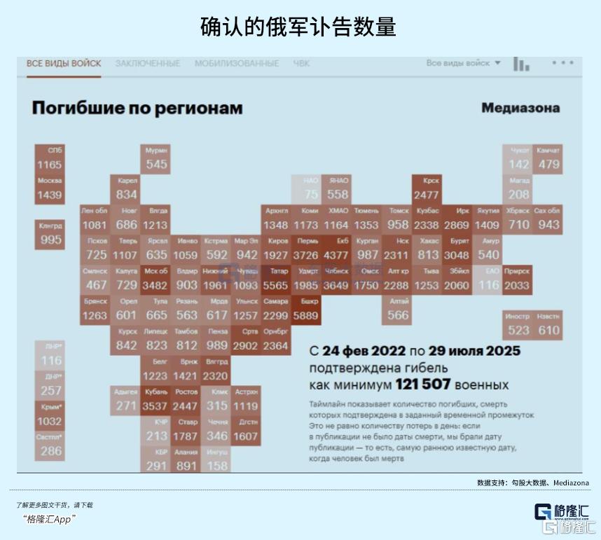 俄罗斯真没钱了