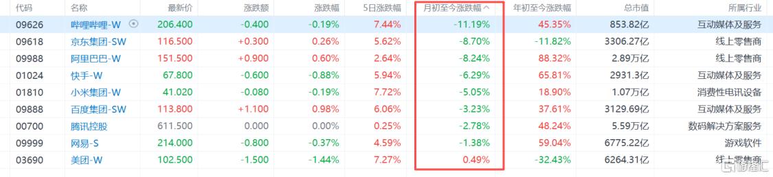 全球市场“恐慌11月”！美股巨震、日韩崩跌，科技股遭“大屠杀”！