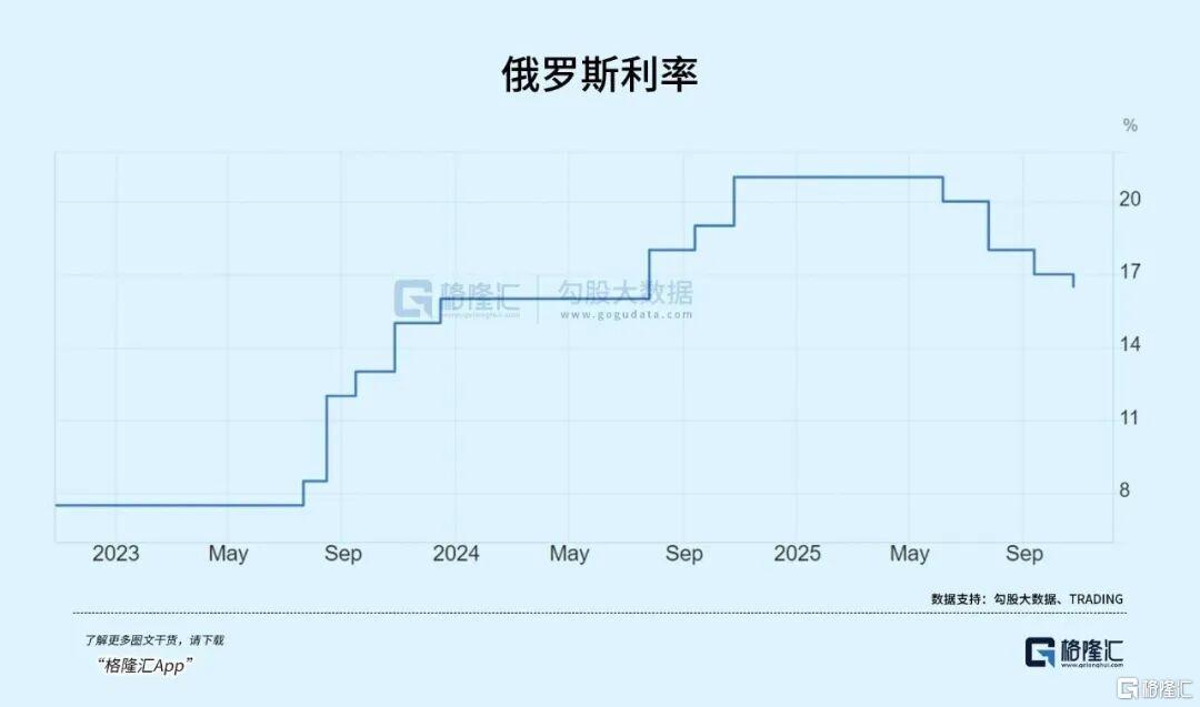 俄罗斯真没钱了
