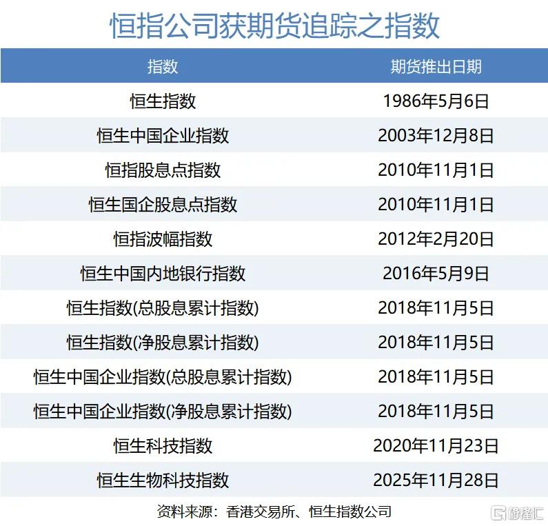 刚刚，重磅期指来了！