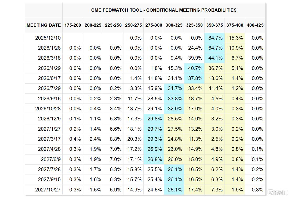全球市场“恐慌11月”！美股巨震、日韩崩跌，科技股遭“大屠杀”！