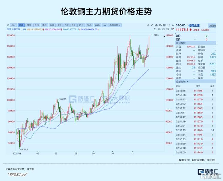 铜价大涨，机会又来了？
