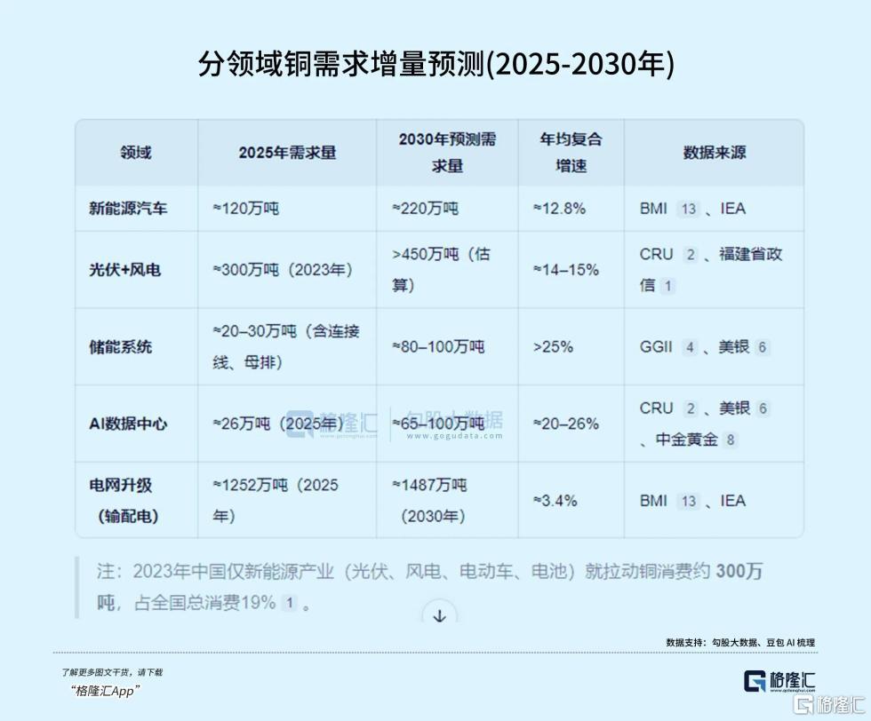 铜价大涨，机会又来了？