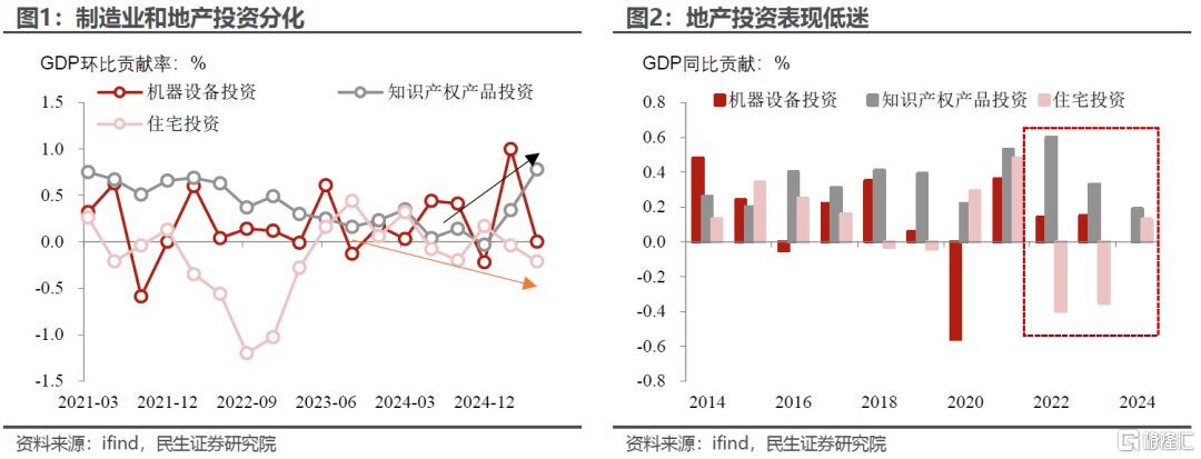 降息救不了美国地产？