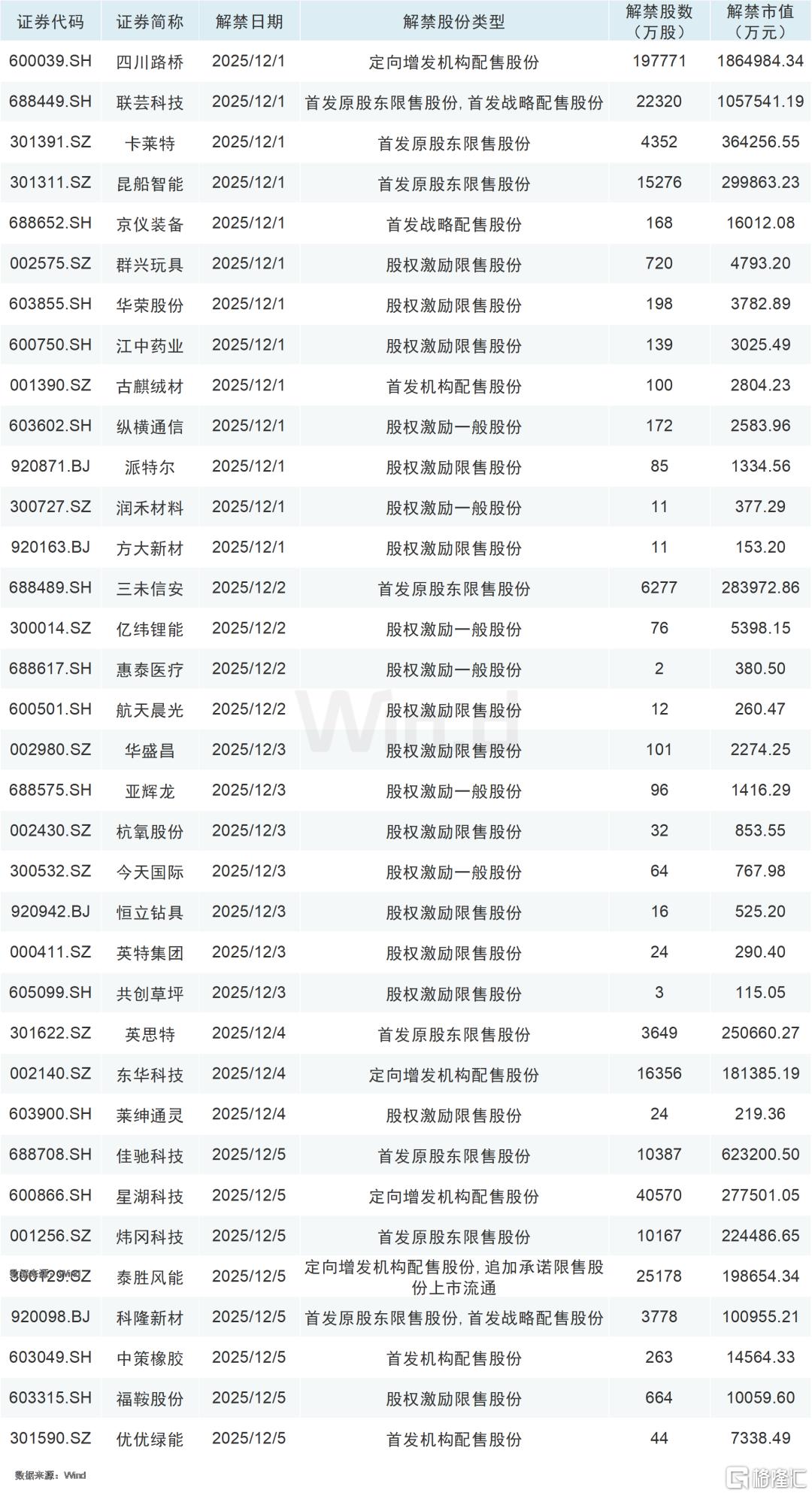 A股风格频切，机构建议关注四大方向