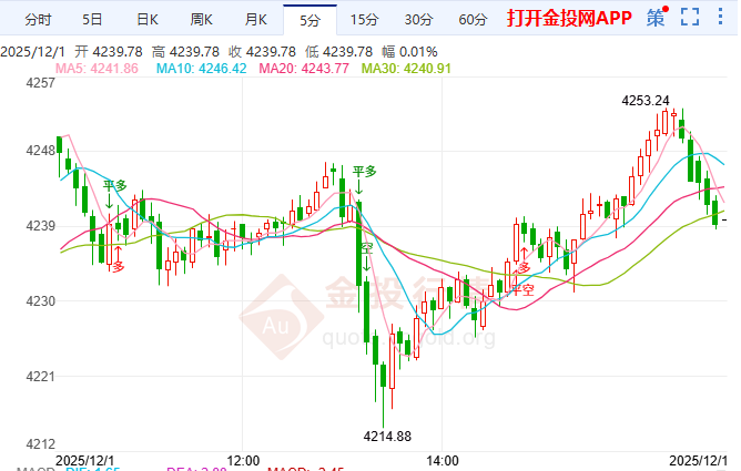 金投财经晚间道：黄金5000美元可期！央行购金核动力推涨