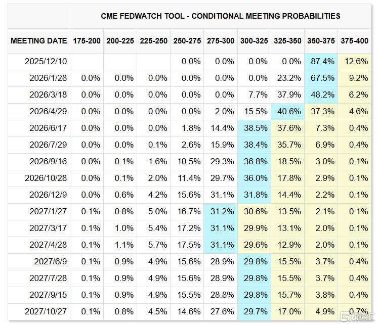 鲍威尔要辞职了？特朗普称已敲定接任者，哈塞特狂喜
