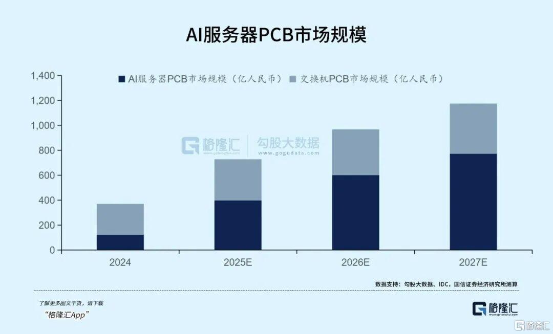 AI驱动电子创新，PCB中期行情来了！