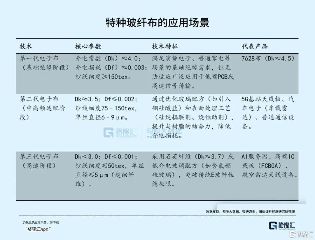 AI驱动电子创新，PCB中期行情来了！