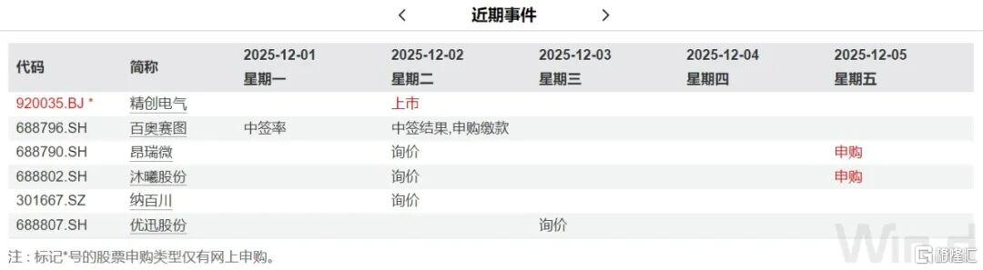 A股风格频切，机构建议关注四大方向