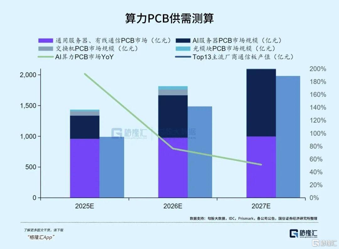 AI驱动电子创新，PCB中期行情来了！