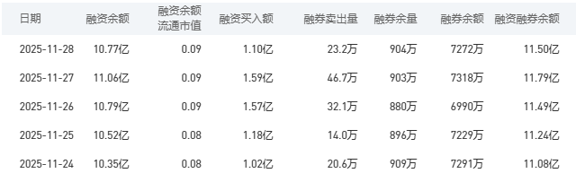 农业银行股市行情最新消息：12月1日收盘下跌0.62%