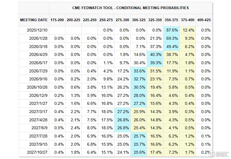 市场进入“降息决战时刻”？有色、贵金属疯狂“热舞”！