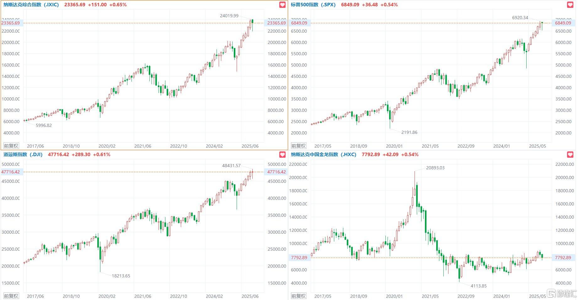 音频 | 格隆汇12.1盘前要点—港A美股你需要关注的大事都在这