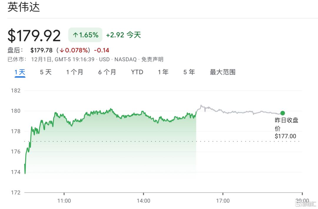 狂砸20亿美元，英伟达入股EDA巨头！