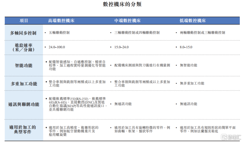 拓璞数控冲击港股IPO，专注于五轴数控机床领域，经营性现金流为负