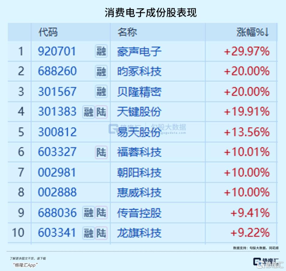 集体飙涨！巨头联手