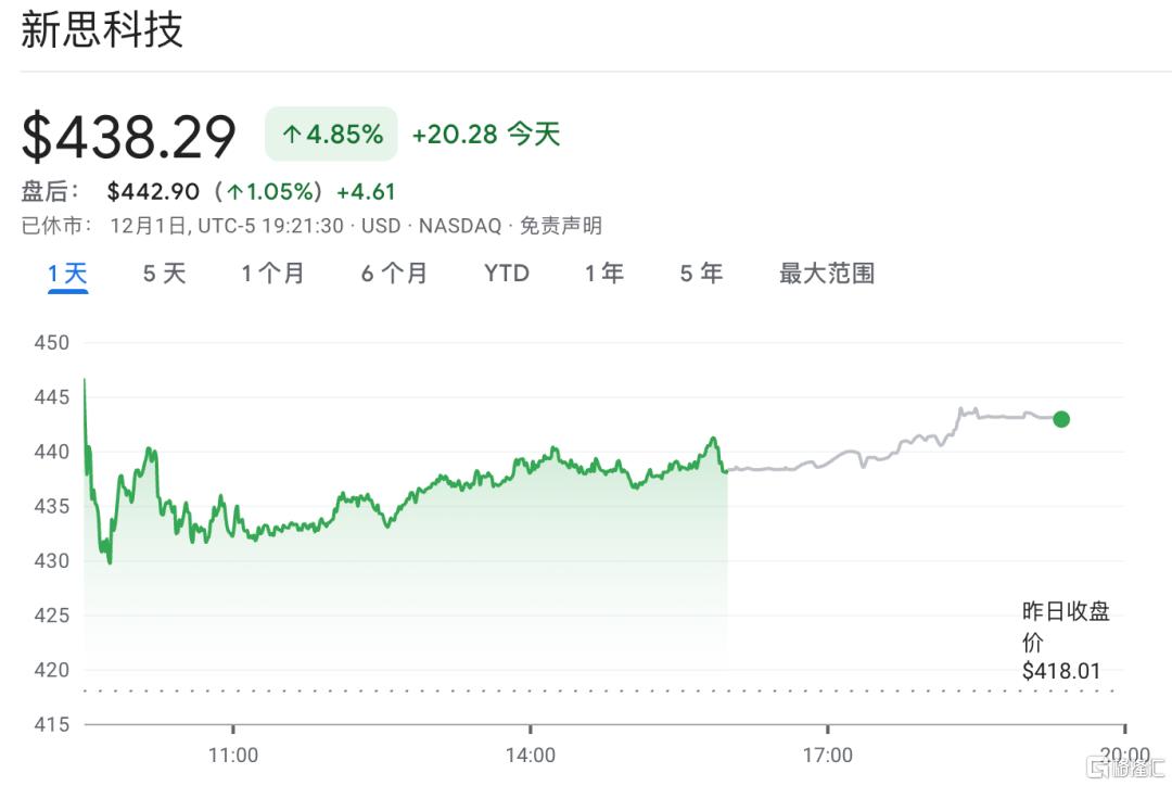 狂砸20亿美元，英伟达入股EDA巨头！